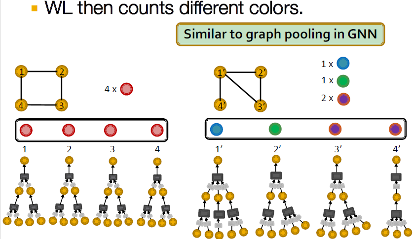 18. Limitations of Graph Neural Networks