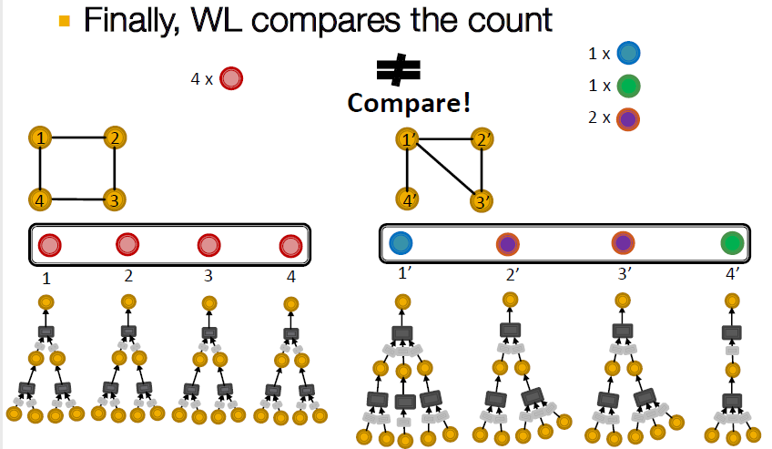 18. Limitations of Graph Neural Networks