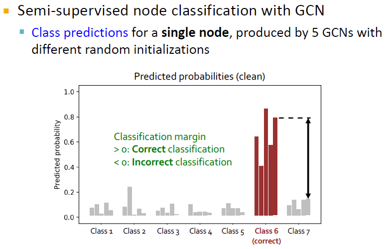 18. Limitations of Graph Neural Networks