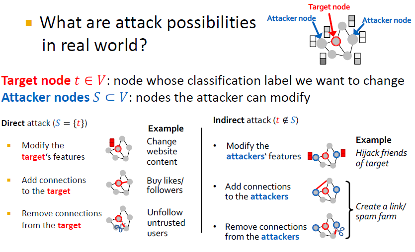 18. Limitations of Graph Neural Networks