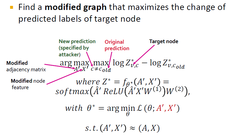 18. Limitations of Graph Neural Networks