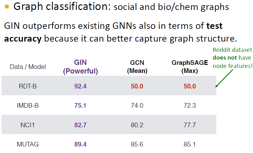 18. Limitations of Graph Neural Networks