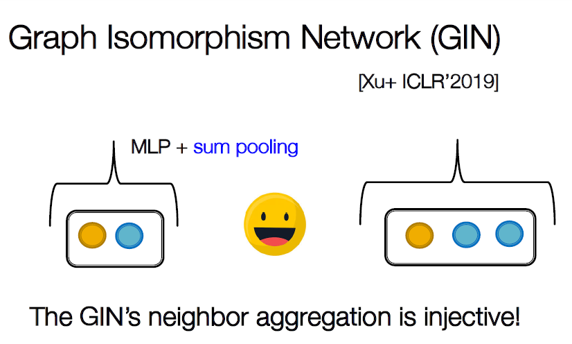 18. Limitations of Graph Neural Networks