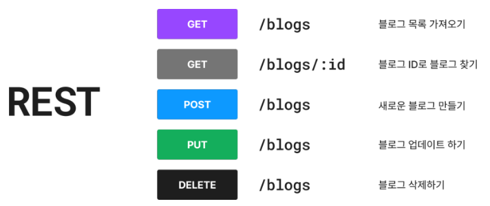 REST API