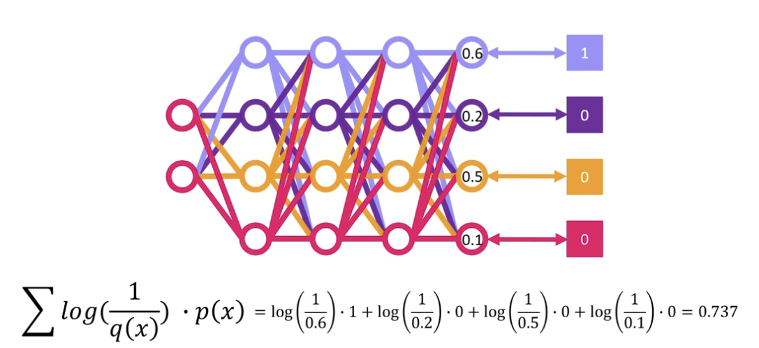 [Information Theory] Entropy, Cross Entropy