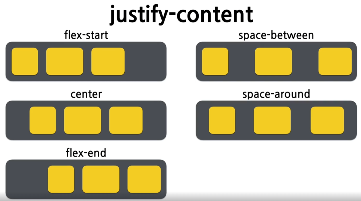 Css 3 flexbox