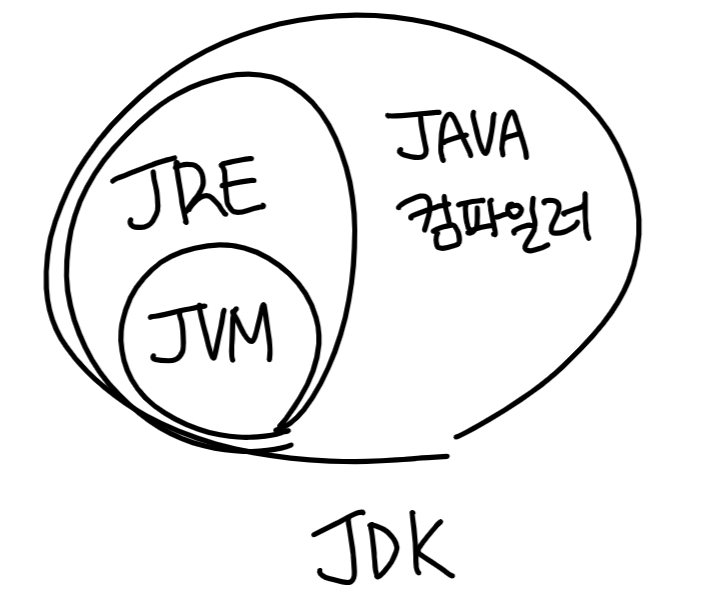  java jvm lts 