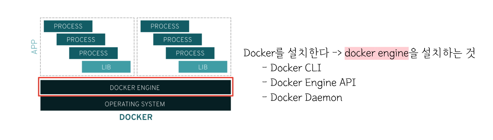 GDSC Seoultech 세미나 똑독독, 도커있나요...?