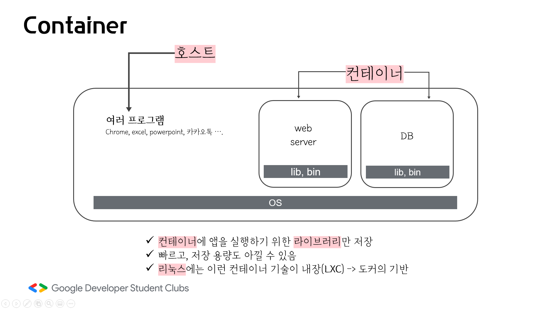 GDSC Seoultech 세미나 똑독독, 도커있나요...?