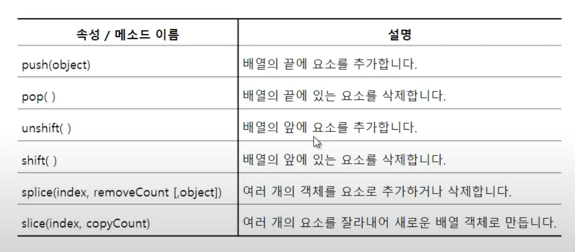Node.js Section 2