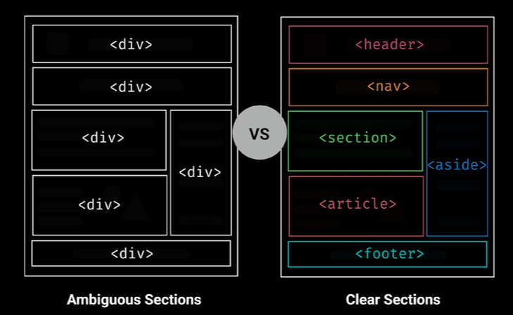 HTML/CSS