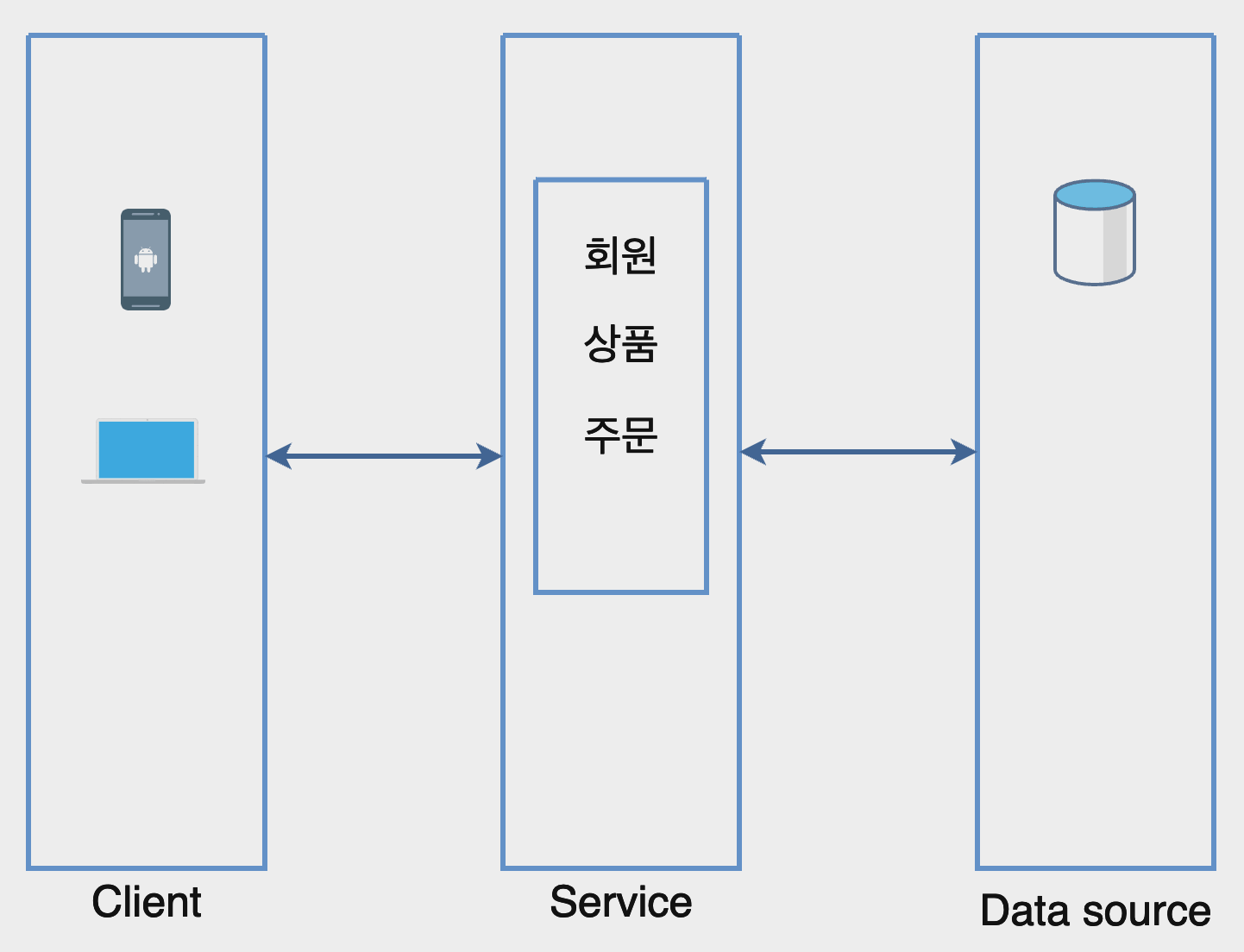 모놀리식 아키텍쳐