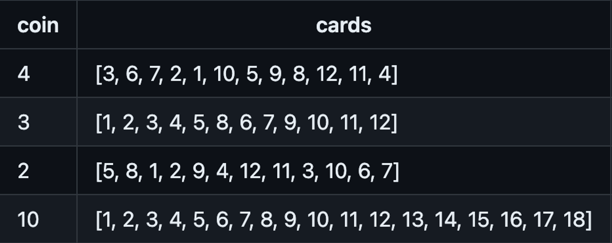 코딩테스트][프로그래머스] n + 1 카드 게임