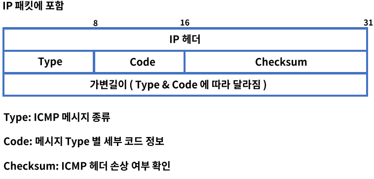 icmp-dhcp