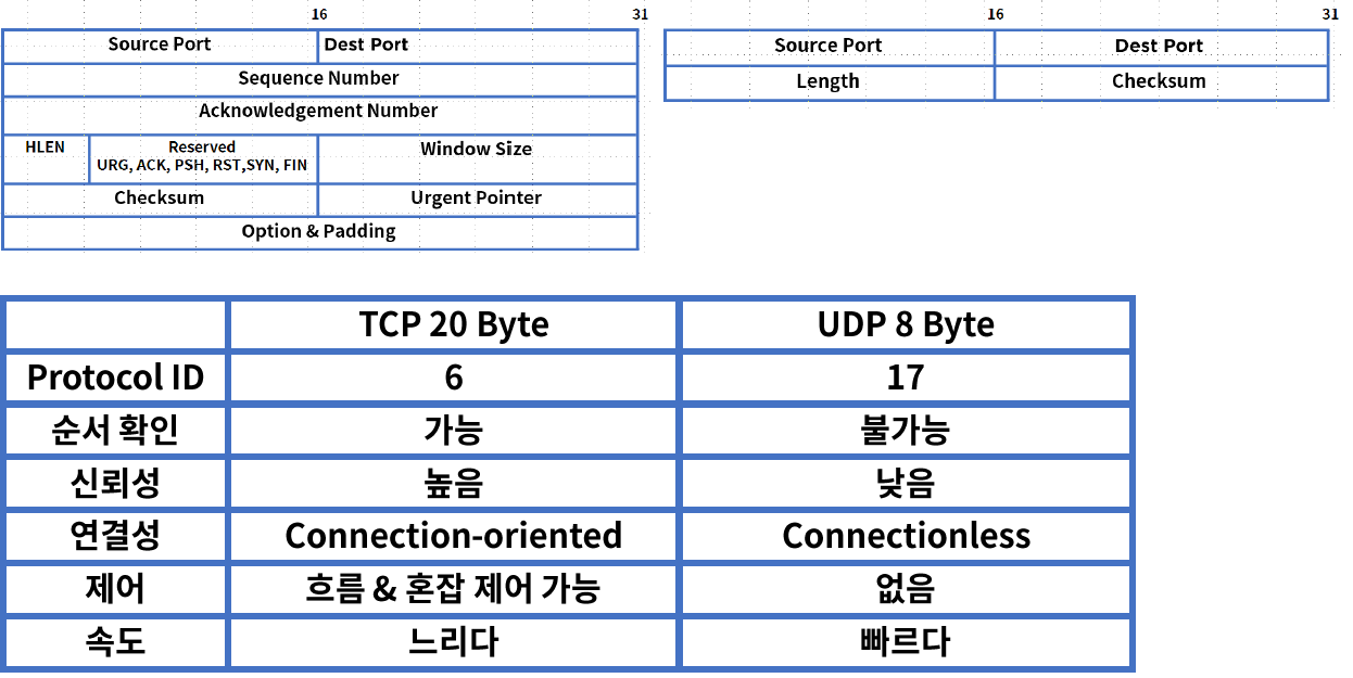 TCP