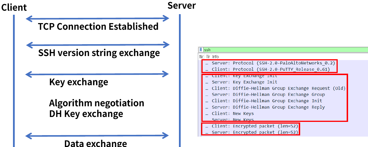 TELNET & SSH