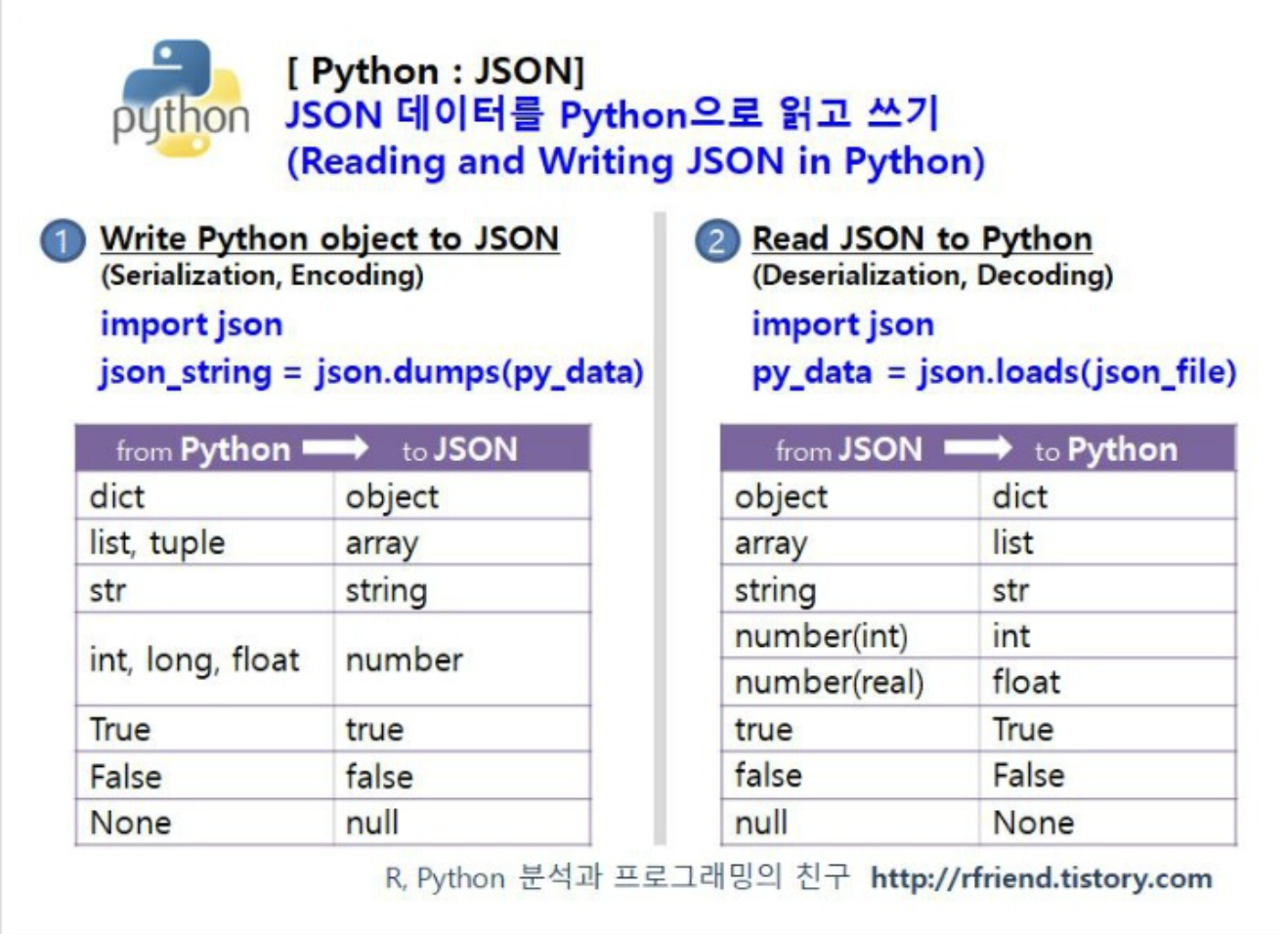 Сохранить json python. Import config Python.