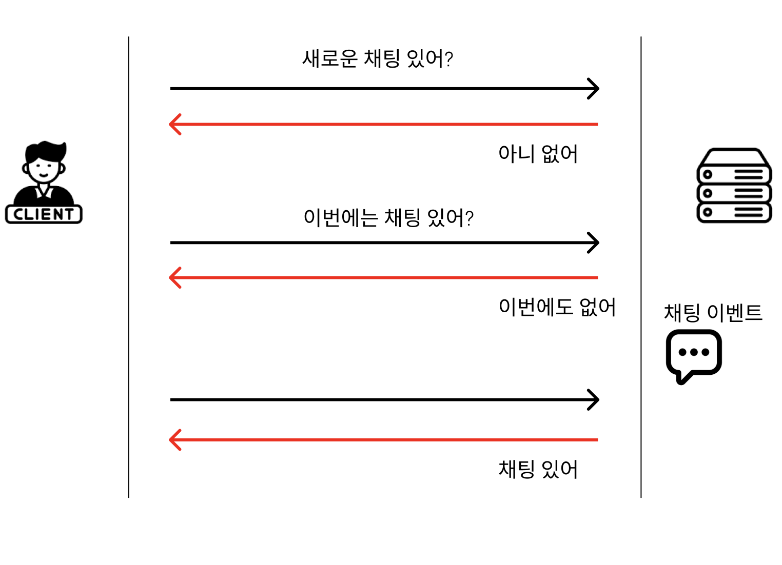 polling6