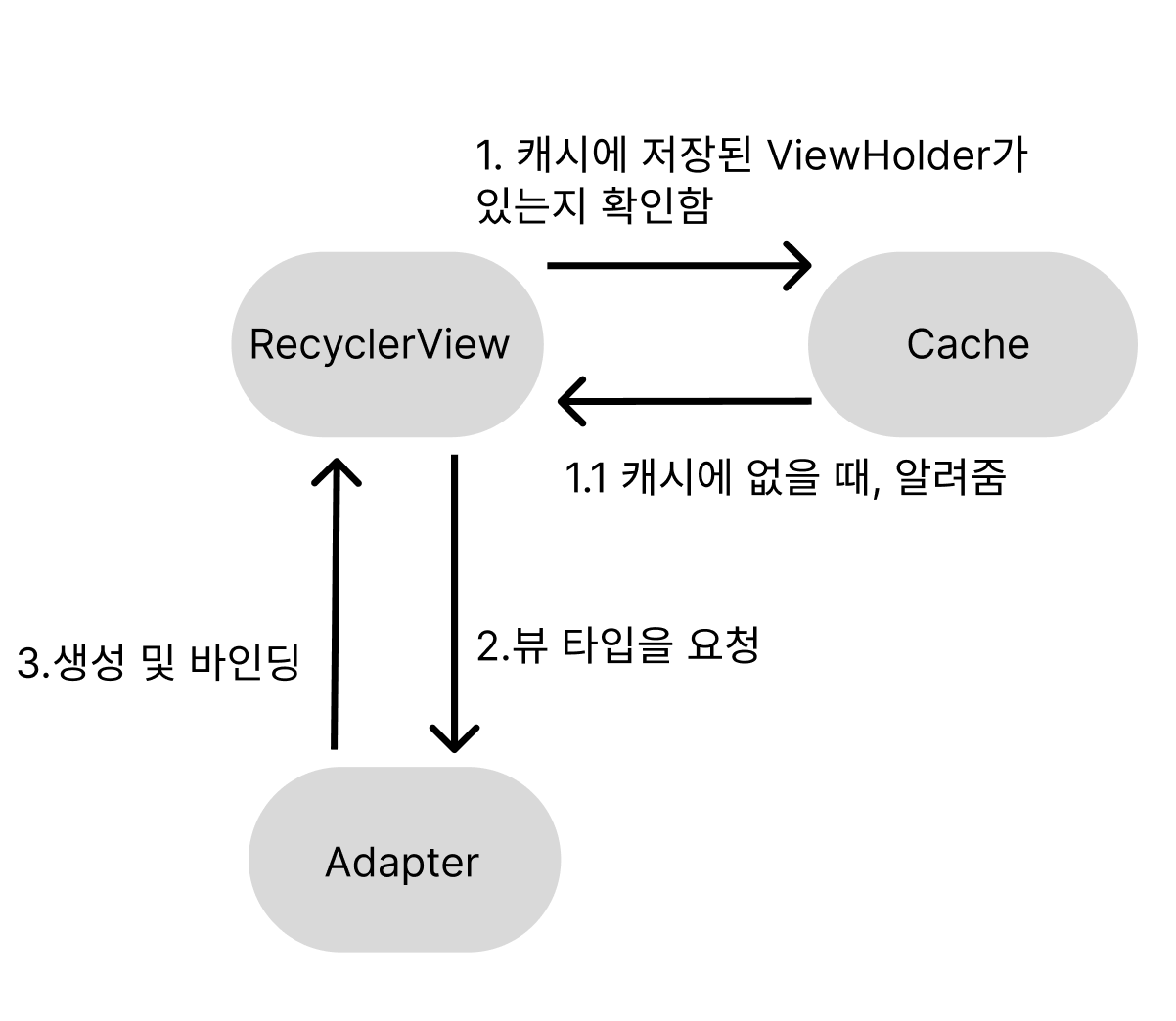 adapter_viewholder