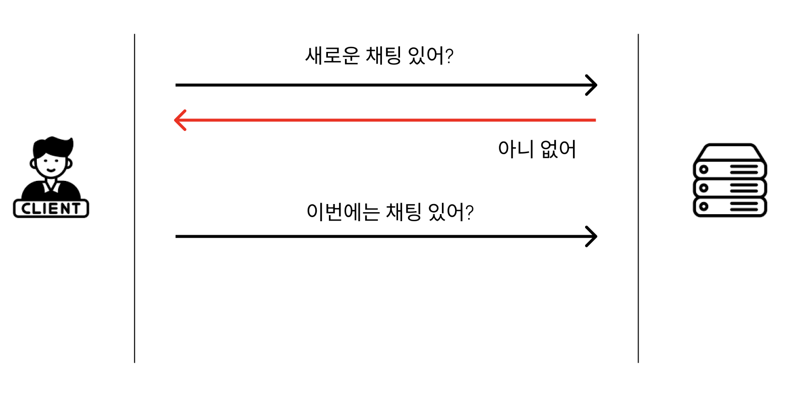 polling3