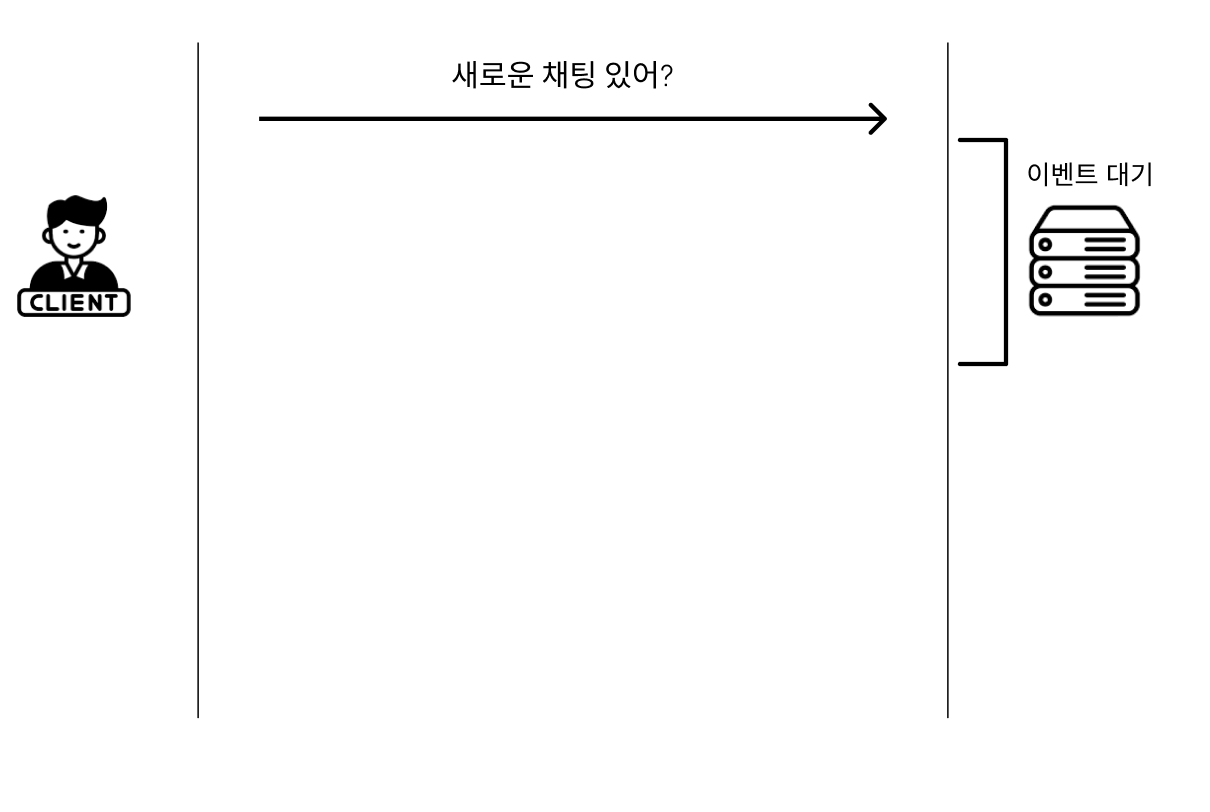 longPolling1