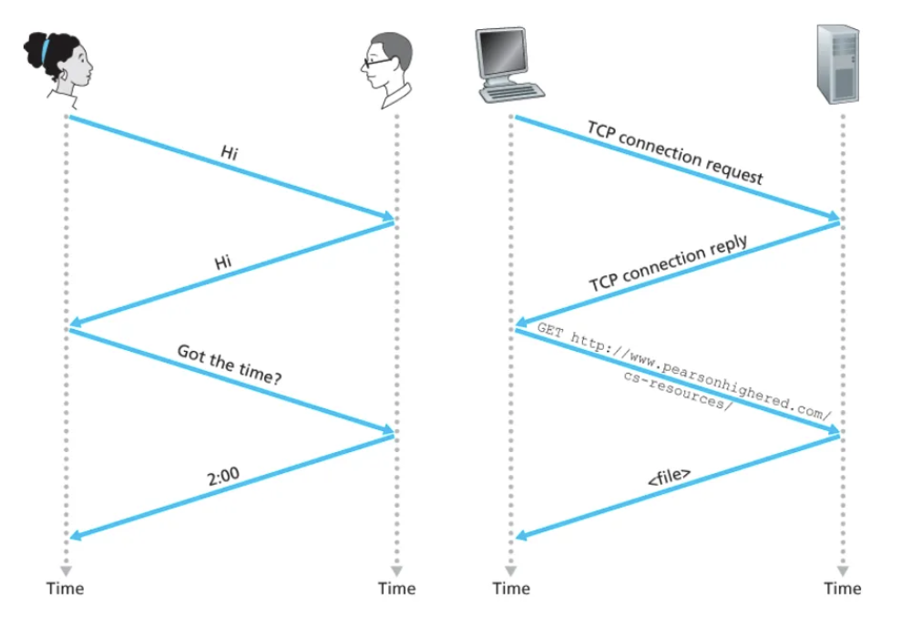 네트워크 프로토콜