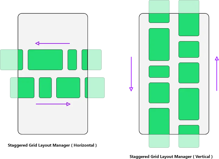 staggered