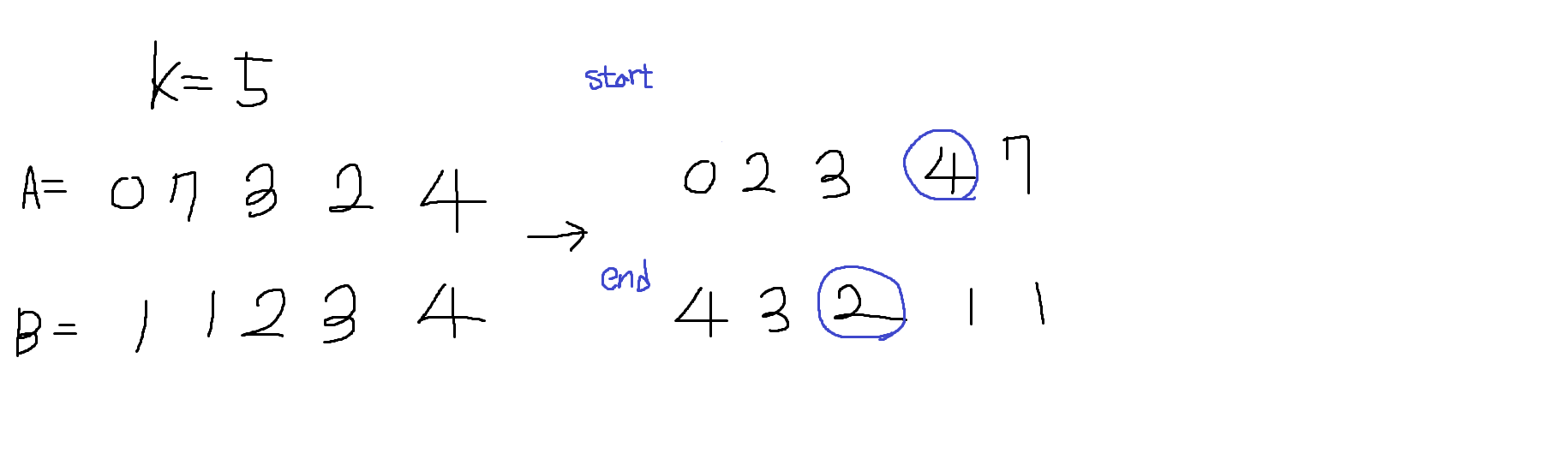 HackerRank-Permuting Two Arrays