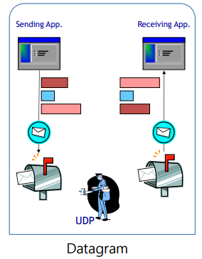 [컴퓨터 네트워크] TCP와 UDP란? - 2