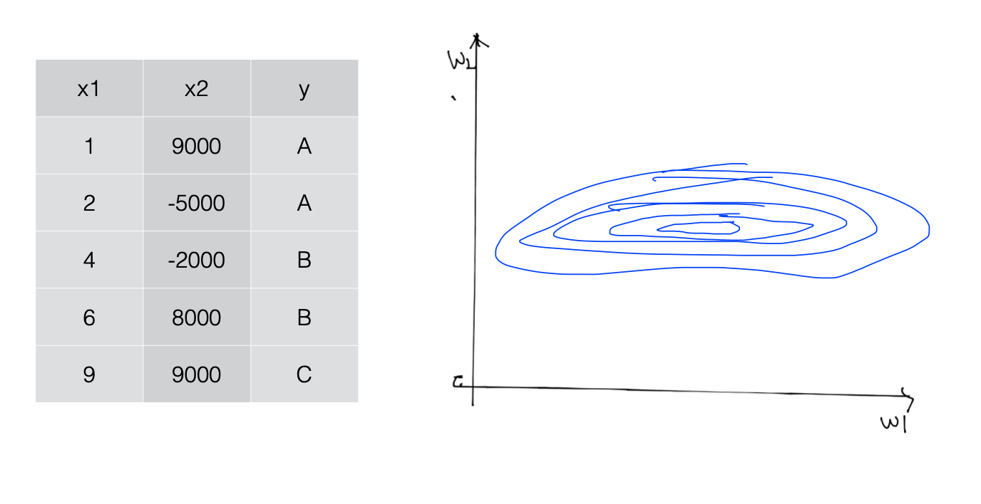 ml-learning-rate-overfitting-regularization