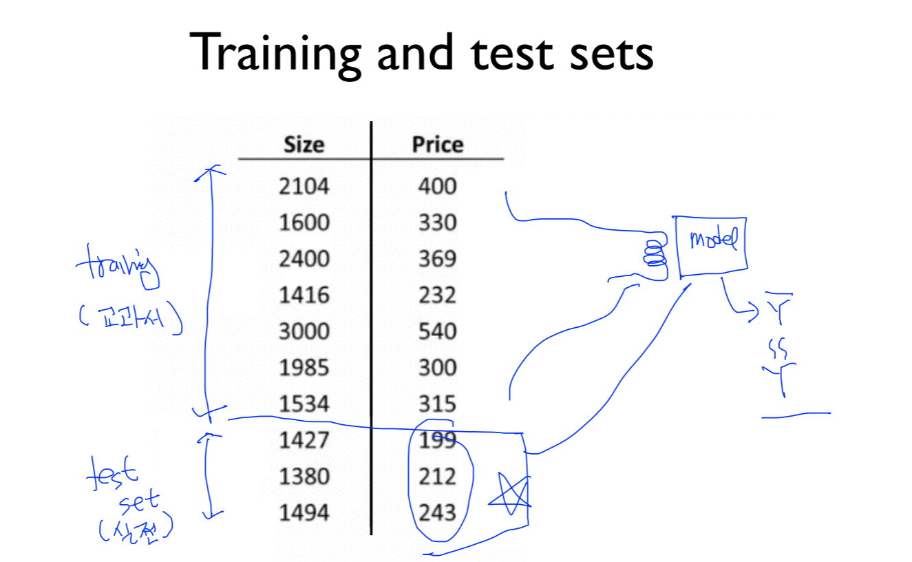 [ML] Training / Testing data set