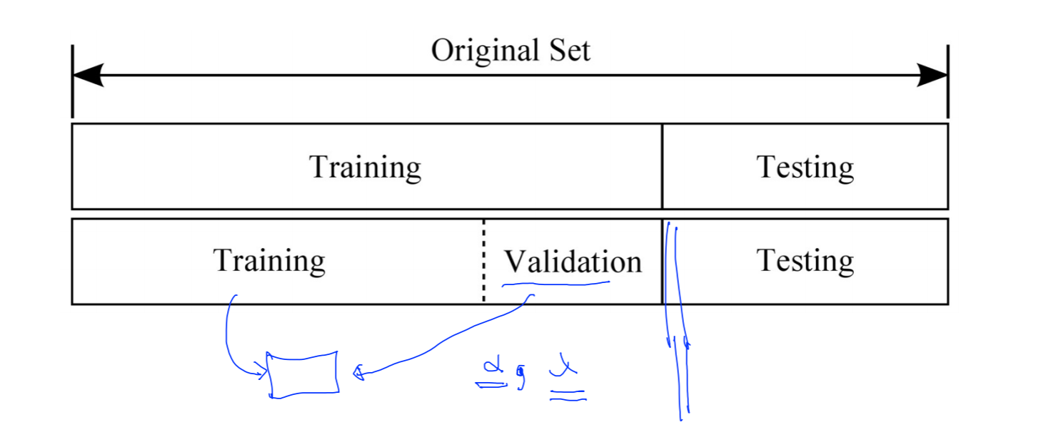[ML] Training / Testing data set