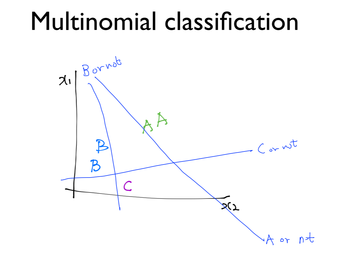 [ML] Softmax regression