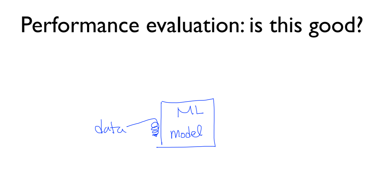 [ML] Training / Testing data set