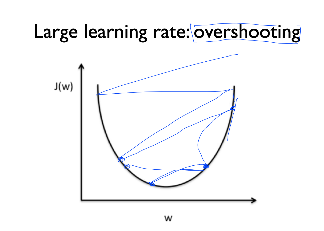 ml-learning-rate-overfitting-regularization