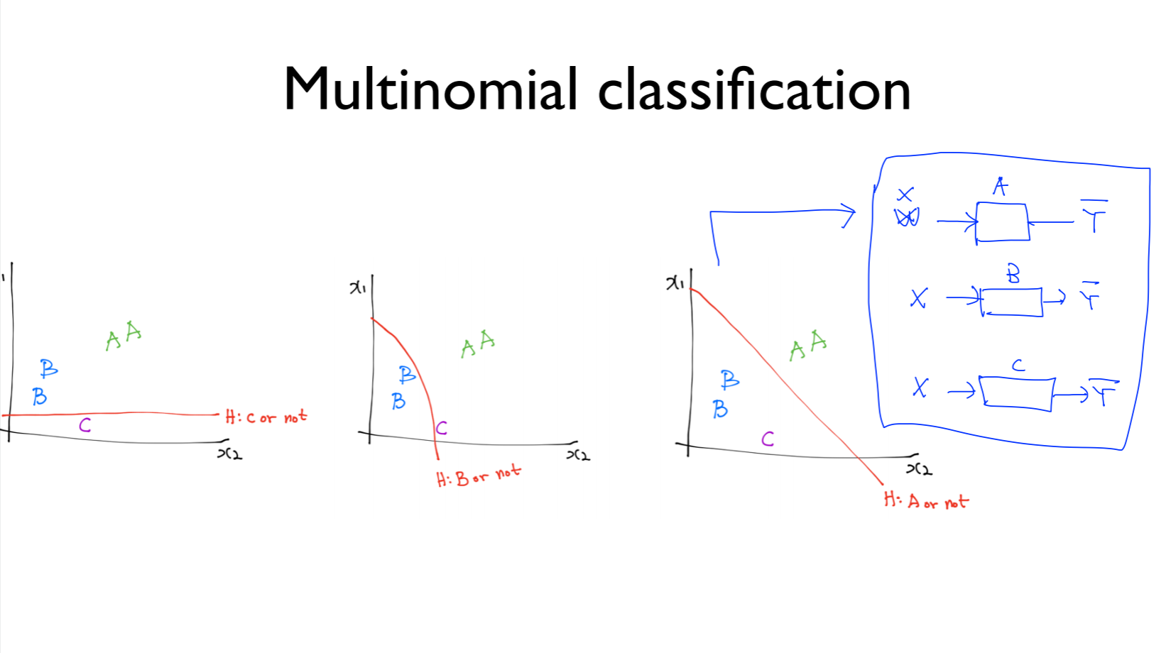 [ML] Softmax regression