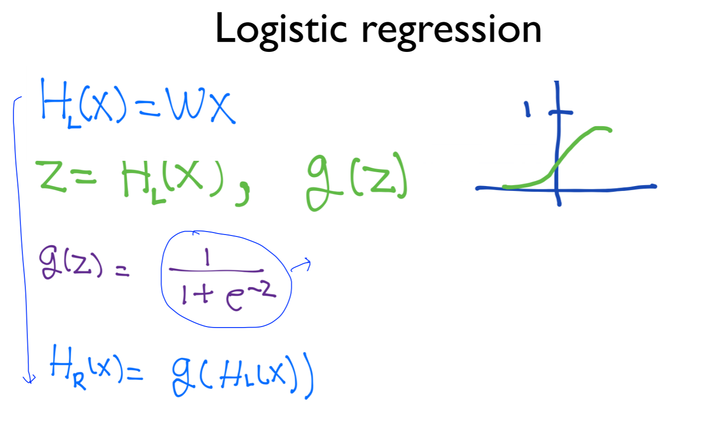 [ml] Softmax Regression