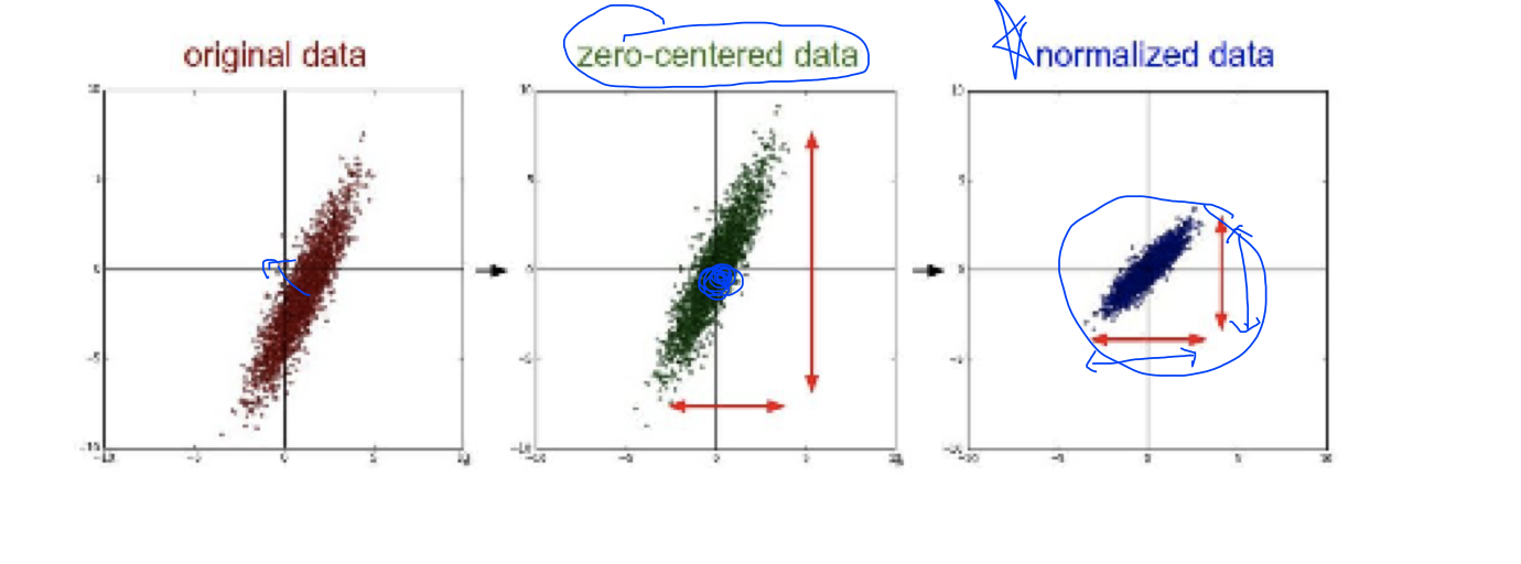 Overfitting And Regularization In Ml – VNJQN