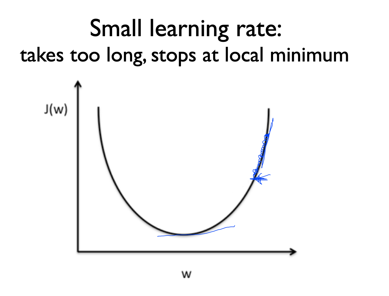 ml-learning-rate-overfitting-regularization