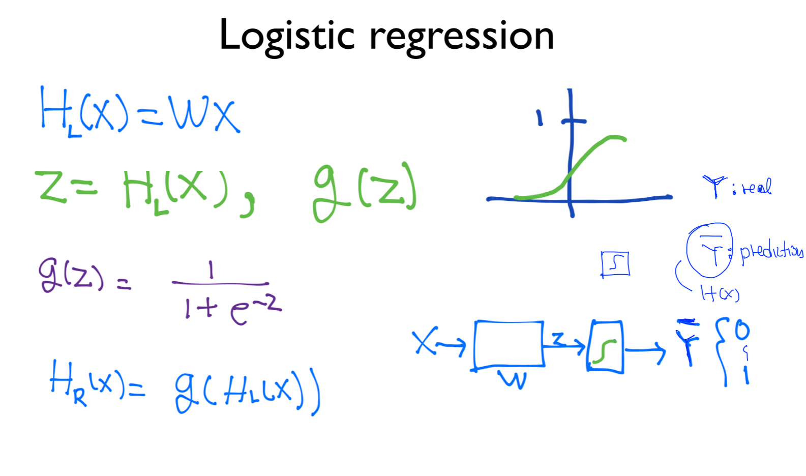 Ml Softmax Regression