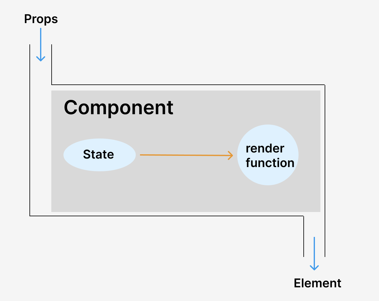 [SEB_FE_]React State&Props