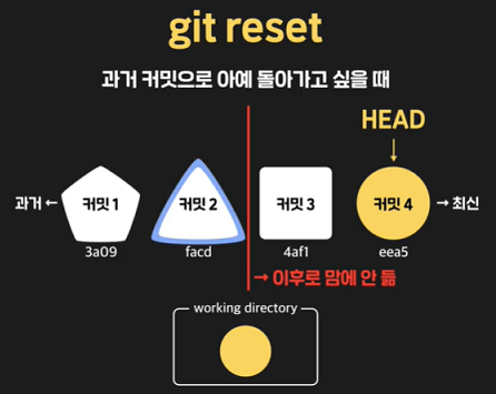 git reset 👩‍💻
