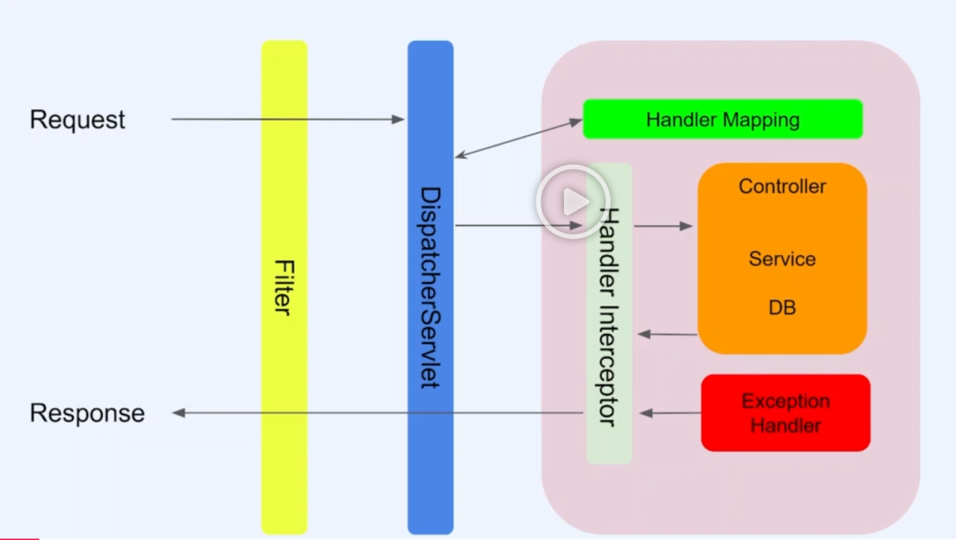 exception handler 예제