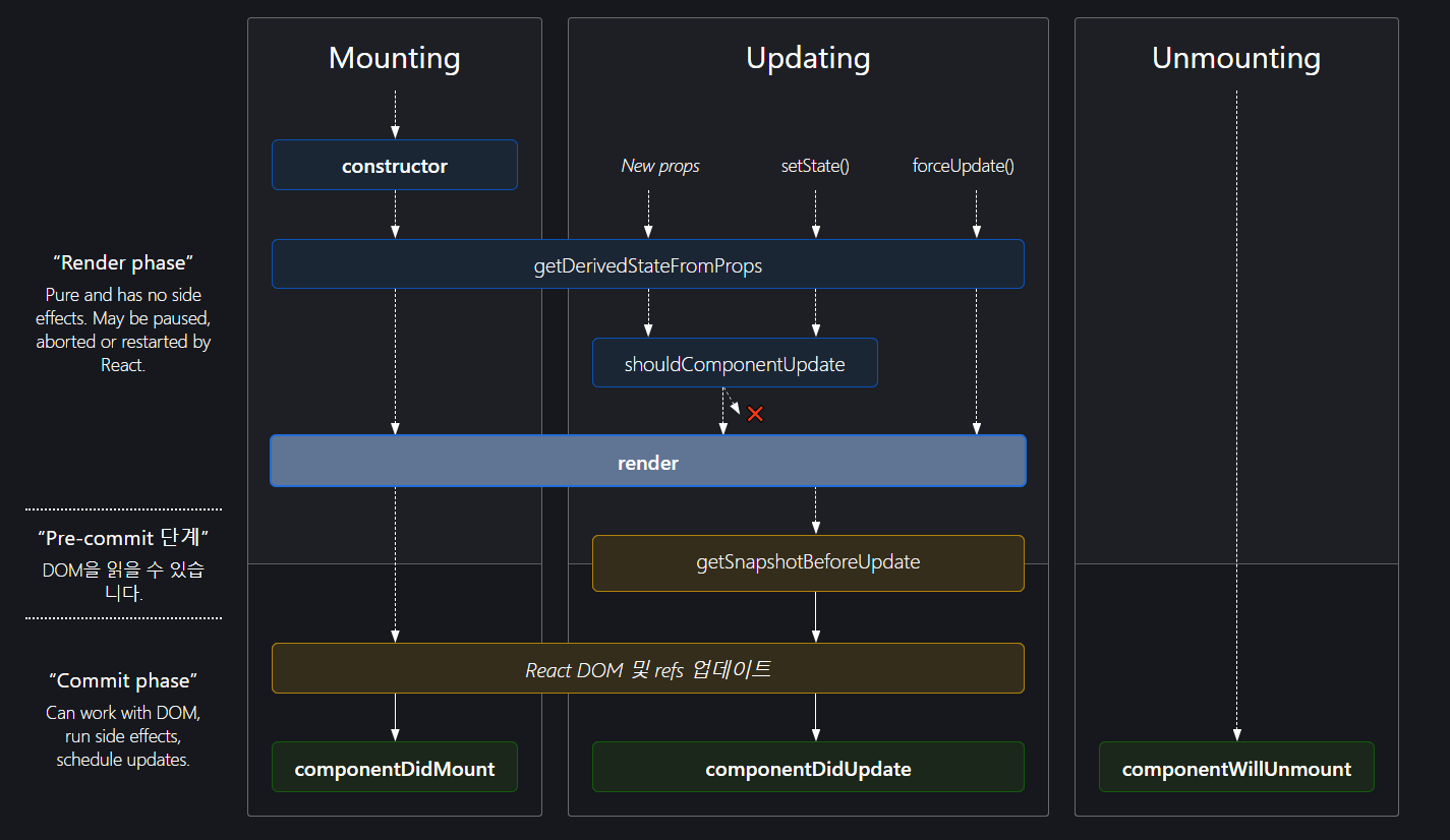 [React] Component