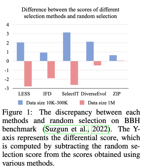 데이터 선택 방법 비교