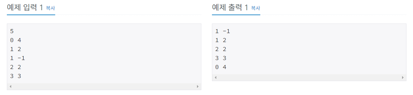 [백준] 11651번 : 좌표 정렬하기 2 - JAVA