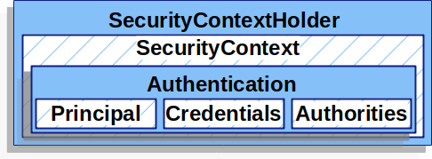 04_securitycontextholder