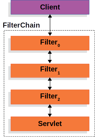 04_filterchain