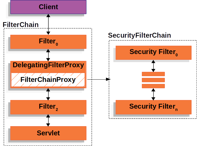 04_securityfilterchain
