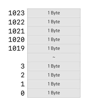 [Swift] Data Types(자료형), Boolean, Numbers(숫자), Characters(문자), Strings(문자열)